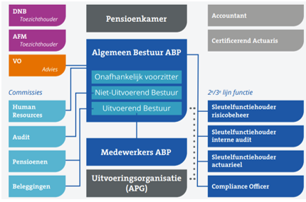 overzicht onderdelen bestuur