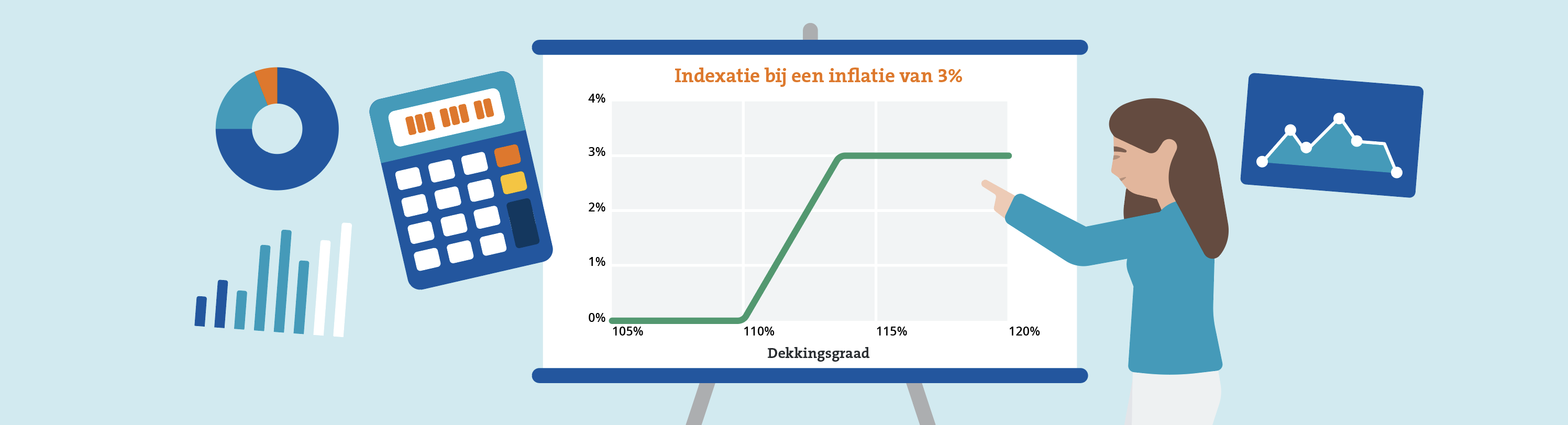 visual-indexatie