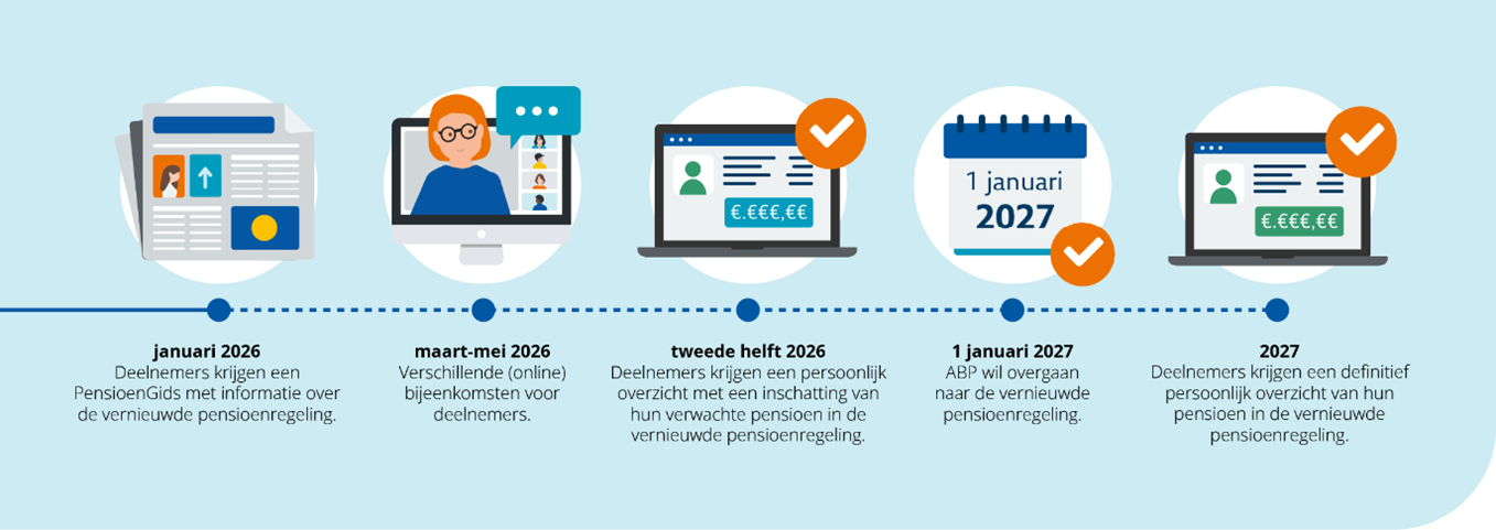 De tekst op deze afbeelding kunt u vinden in onderstaande uitklapper.